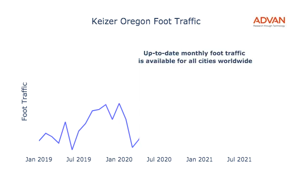 Keizer foot traffic