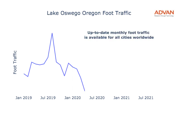 Lake Oswego foot traffic
