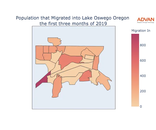 Lake Oswego migration in