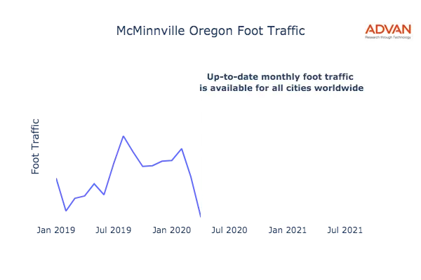 McMinnville foot traffic