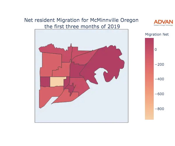 McMinnville migration net