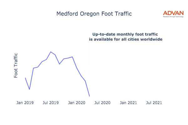 Medford foot traffic