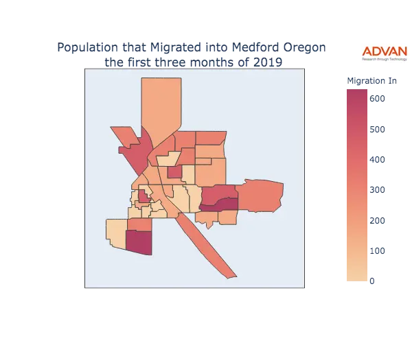 Medford migration in