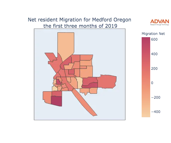 Medford migration net