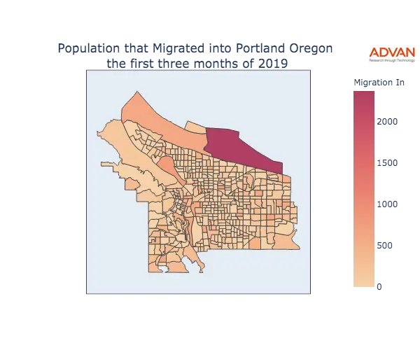 Portland migration in