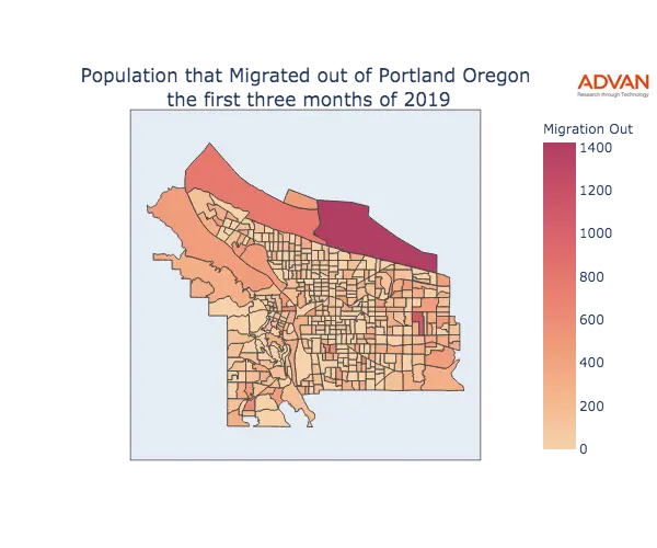 Portland migration out