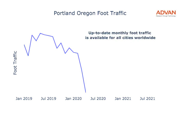 Portland foot traffic