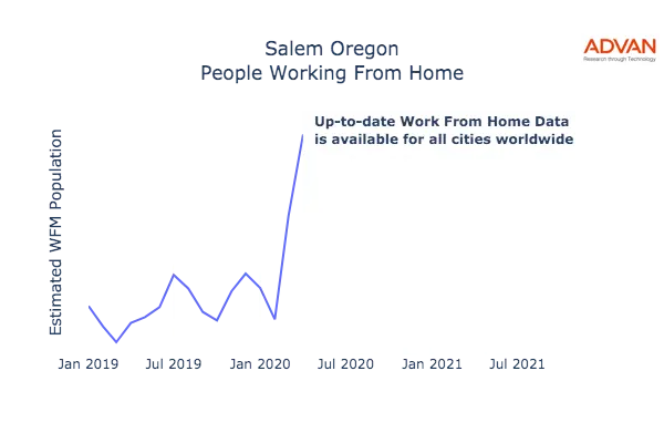 Salem work from home