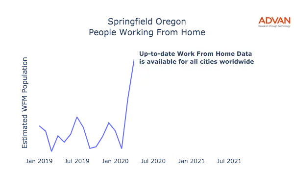 Springfield work from home