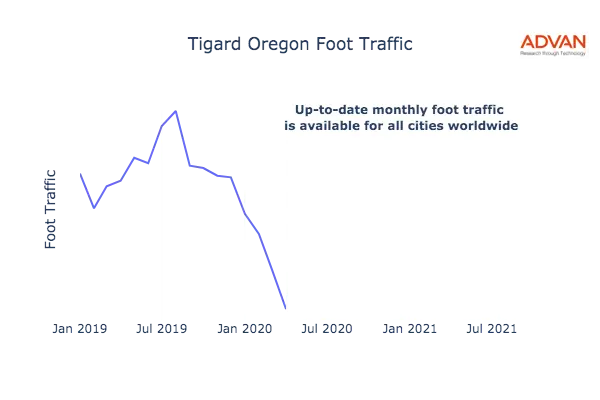 Tigard foot traffic