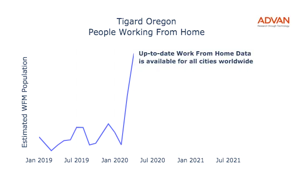 Tigard work from home