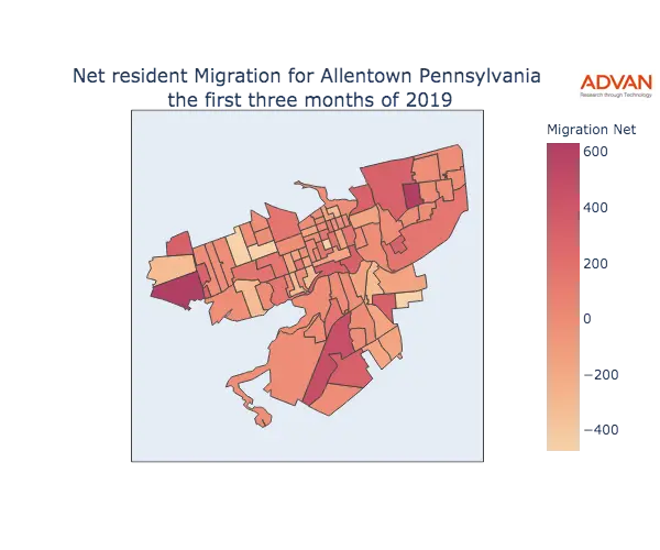 Allentown migration net