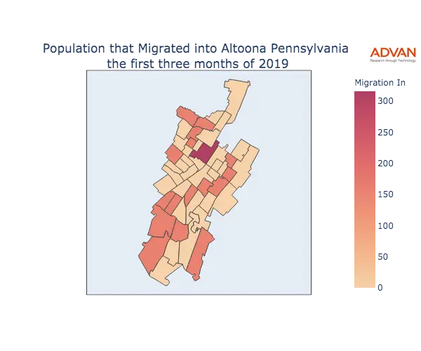 Altoona migration in
