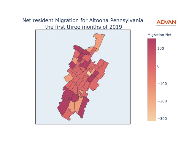 Altoona migration net