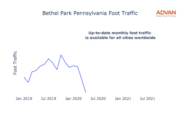 Bethel Park foot traffic