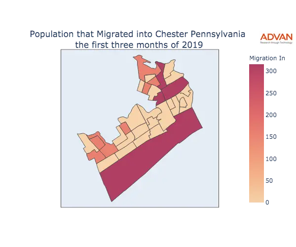 Chester migration in