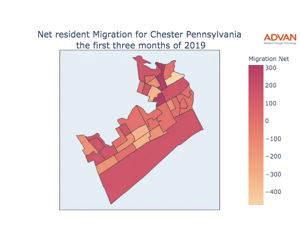 Chester migration net