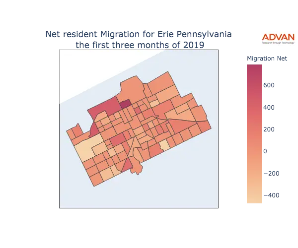 Erie migration net