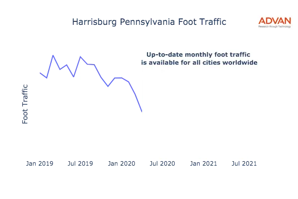 Harrisburg foot traffic