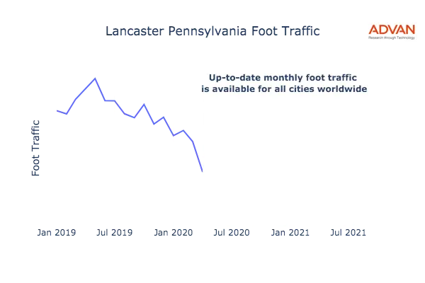 Lancaster foot traffic