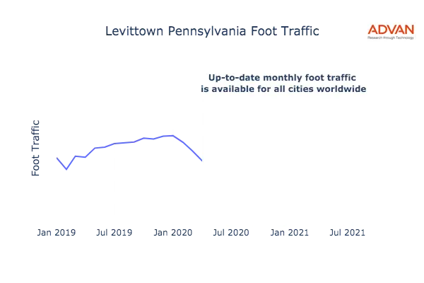 Levittown foot traffic