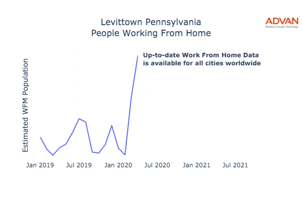 Levittown work from home