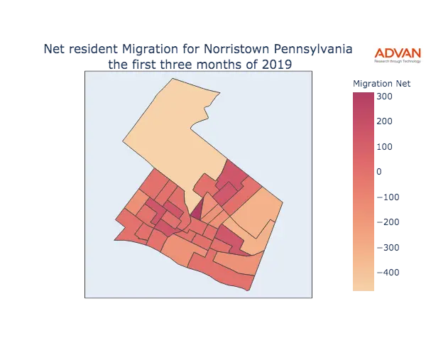 Norristown migration net