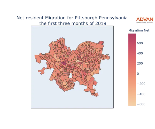 Pittsburgh migration net