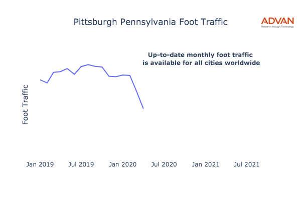 Pittsburgh foot traffic