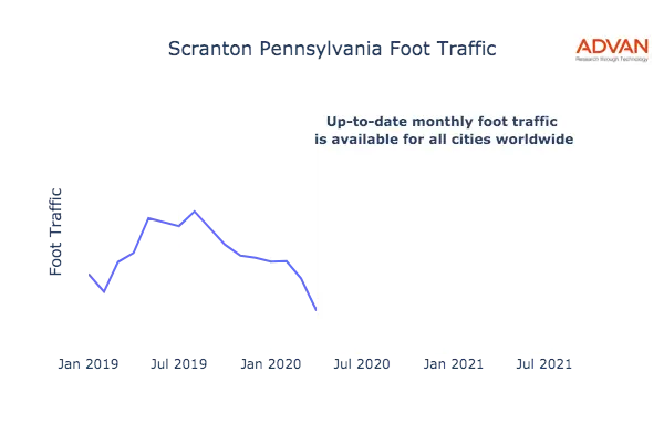 Scranton foot traffic