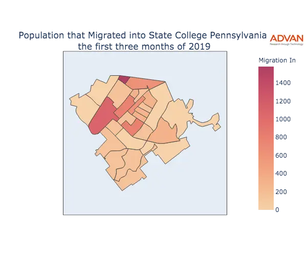 State College migration in