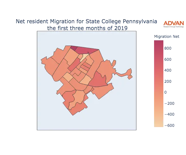 State College migration net