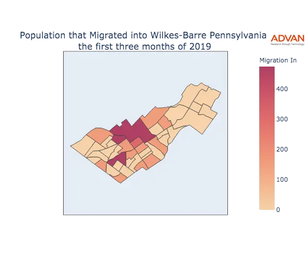 Wilkes-Barre migration in
