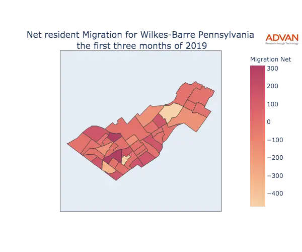 Wilkes-Barre migration net