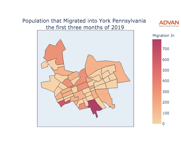 York migration in