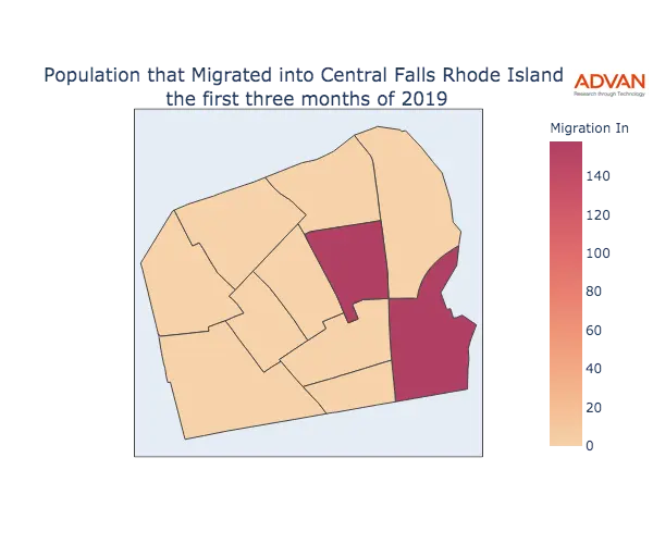 Central Falls migration in
