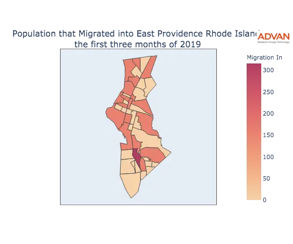 East Providence migration in