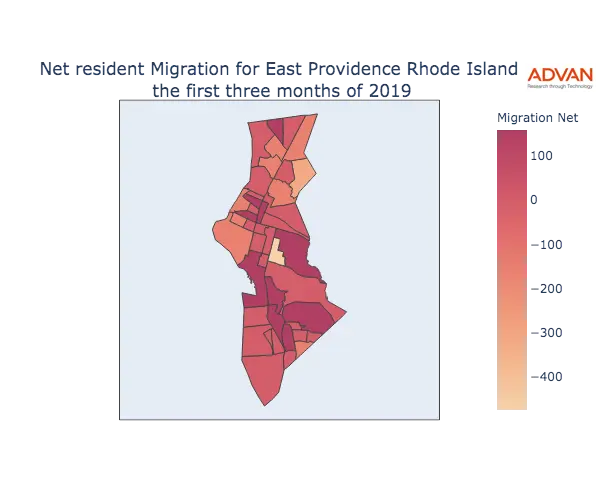 East Providence migration net