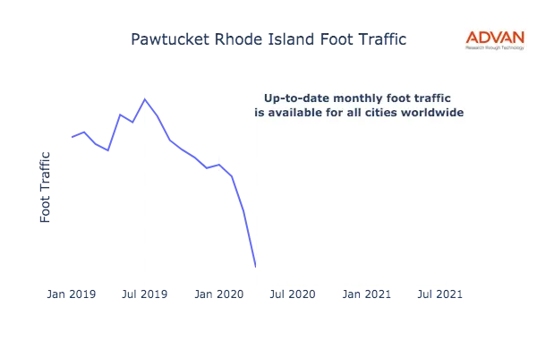 Pawtucket foot traffic