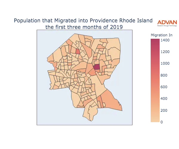 Providence migration in