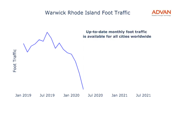 Warwick foot traffic