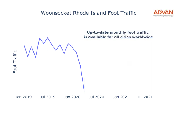 Woonsocket foot traffic