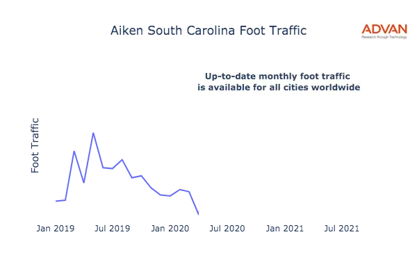 Aiken foot traffic