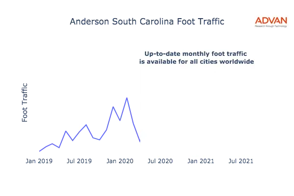 Anderson foot traffic