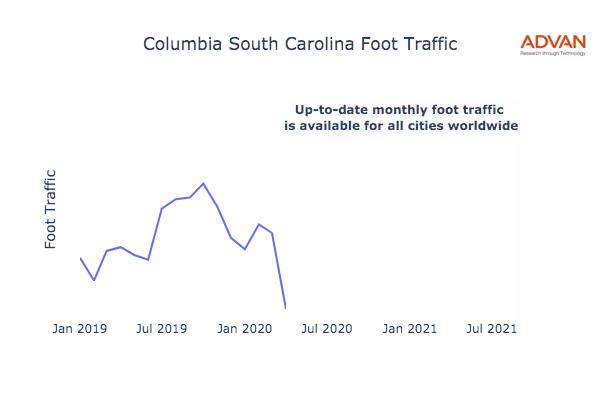 Columbia foot traffic