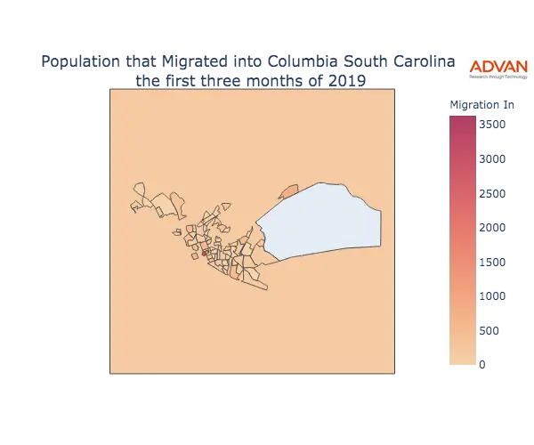 Columbia migration in
