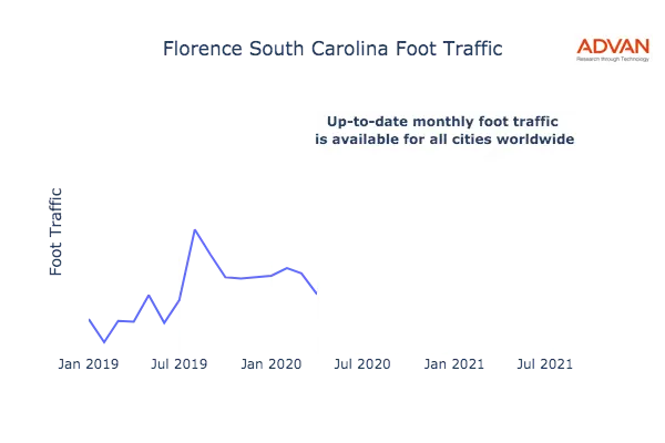Florence foot traffic