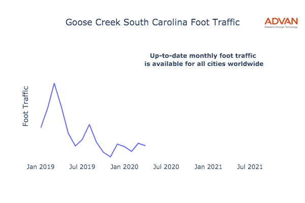 Goose Creek foot traffic