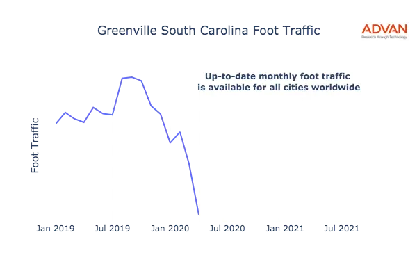 Greenville foot traffic