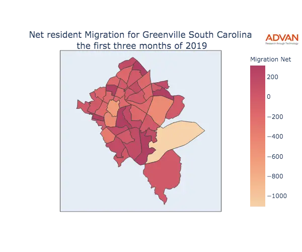Greenville migration net